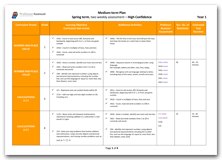 Year 1 Medium Term Planning for Spring Term with High Confidence Assessment Schedule download