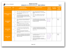 Year 1 Medium Term Planning for Summer Term with High Confidence Assessment Schedule download