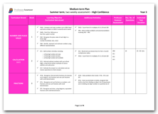 Year 3 Medium Term Planning for Summer Term with High Confidence Assessment Schedule download
