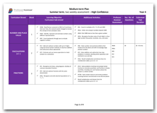 Year 4 Medium Term Planning for Summer Term with High Confidence Assessment Schedule download