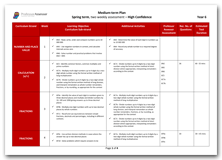 Year 6 Medium Term Planning for Spring Term with High Confidence Assessment Schedule download