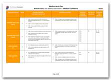 Year 1 Medium Term Planning for Autumn Term with Medium Confidence Assessment Schedule download