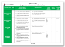 Year 5 Medium Term Planning for Spring Term with Medium Confidence Assessment Schedule download
