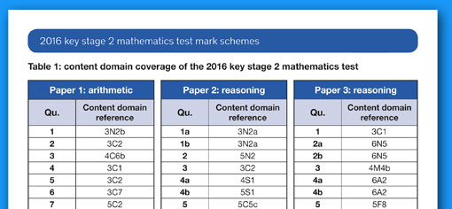 SATS content domain coverage document