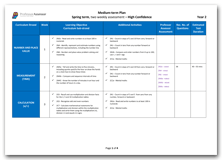 Year 2 Medium Term Planning for Spring Term with High Confidence Assessment Schedule download