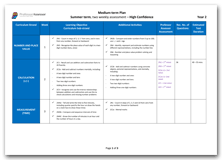 Year 2 Medium Term Planning for Summer Term with High Confidence Assessment Schedule download