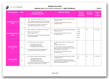 Year 3 Medium Term Planning for Autumn Term with High Confidence Assessment Schedule download