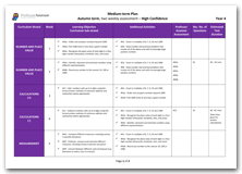Year 4 Medium Term Planning for Autumn Term with High Confidence Assessment Schedule download