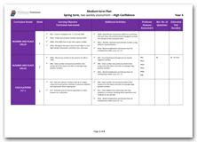 Year 4 Medium Term Planning for Spring Term with High Confidence Assessment Schedule download