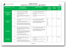 Year 5 Medium Term Planning for Summer Term with High Confidence Assessment Schedule download