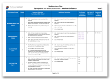 Year 2 Medium Term Planning for Spring Term with Medium Confidence Assessment Schedule download