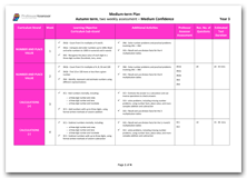 Year 3 Medium Term Planning for Autumn Term with Medium Confidence Assessment Schedule download