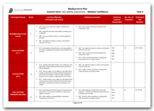 Year 6 Medium Term Planning for Autumn Term with Medium Confidence Assessment Schedule download