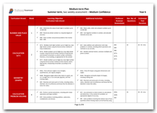 Year 6 Medium Term Planning for Summer Term with Medium Confidence Assessment Schedule download
