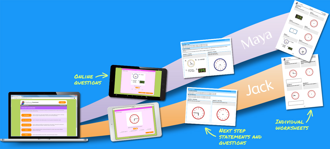 Each pupil gets their own maths questions and individual worksheets