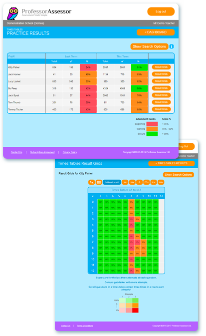 Times tables results